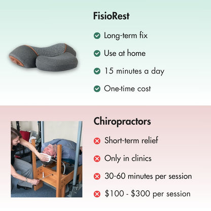 FisioRest - Neck Hump Bundle