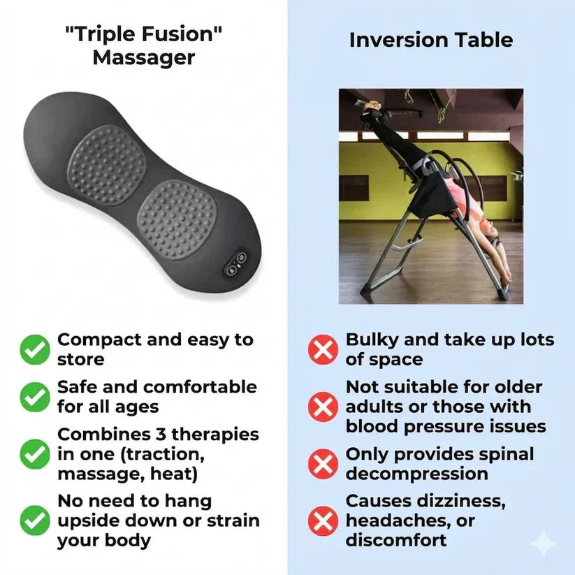 SpineEase™ Triple Fusion Massager (Copy)